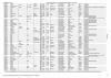 Braidwood General Cemetery Burial Plot List Page 2