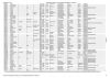 Braidwood General Cemetery Burial Plot List Page 3